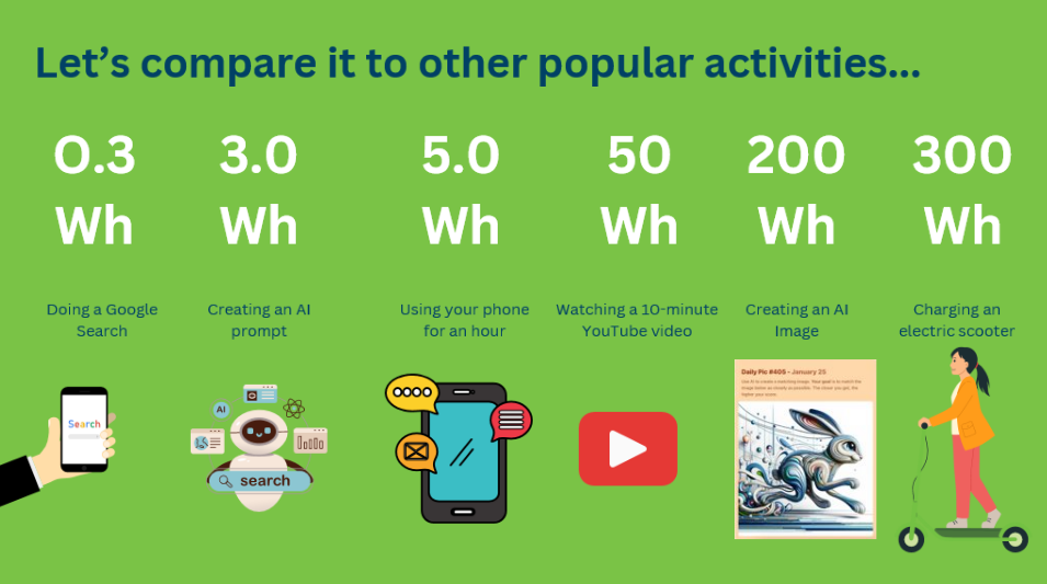 slide with info on power use